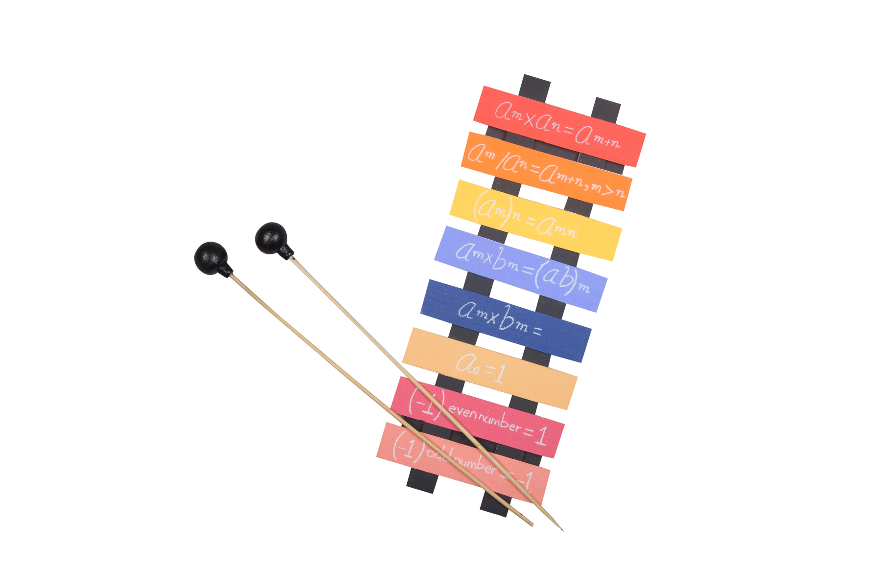 Exponents and Power | Fevicreate